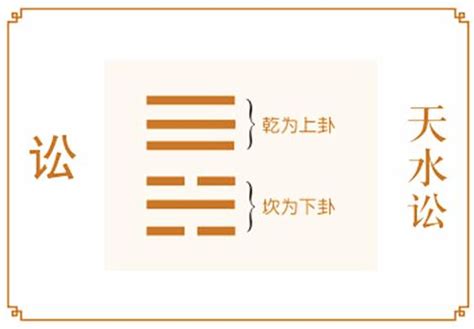 周易六十四卦详解速查表_周易六十四卦详解速查表硬币,第71张